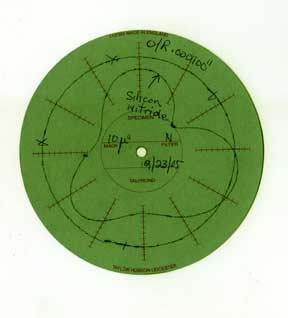 A Polylobular Chart from the Talyrond